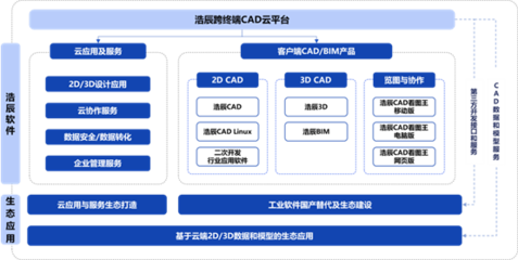 浩辰軟件 突破CAD硬核，開啟全新征程