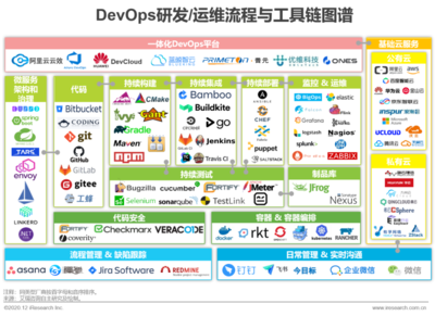 2020年中國DevOps應(yīng)用發(fā)展研究報告 應(yīng)用軟件領(lǐng)域的實(shí)踐與趨勢